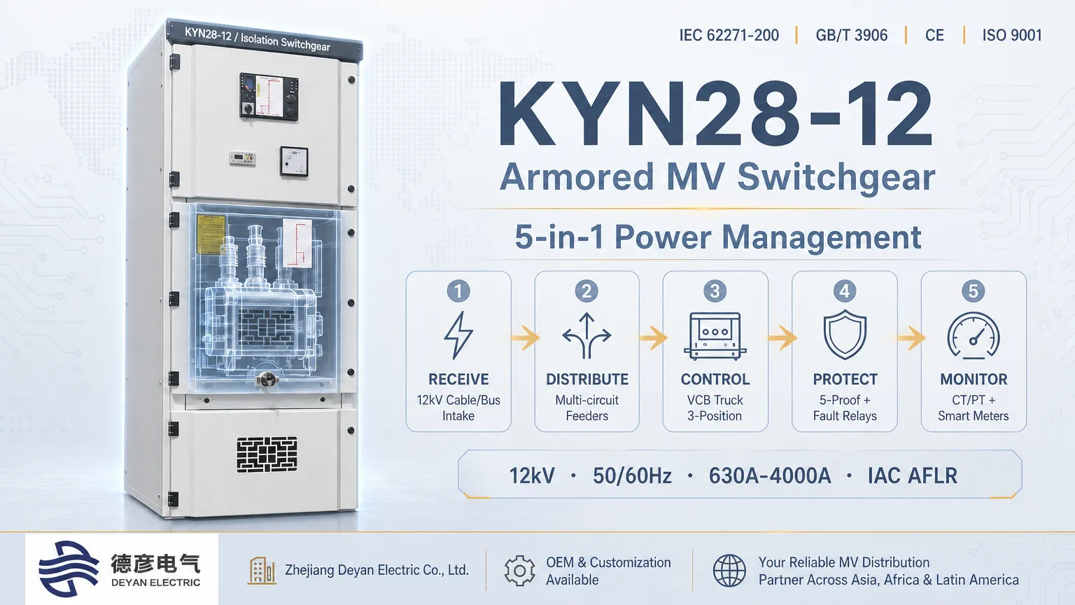 Bagaimana KYN28-12 Switchgear Menerima, Mendistribusikan, Mengontrol, Melindungi & Memantau Daya